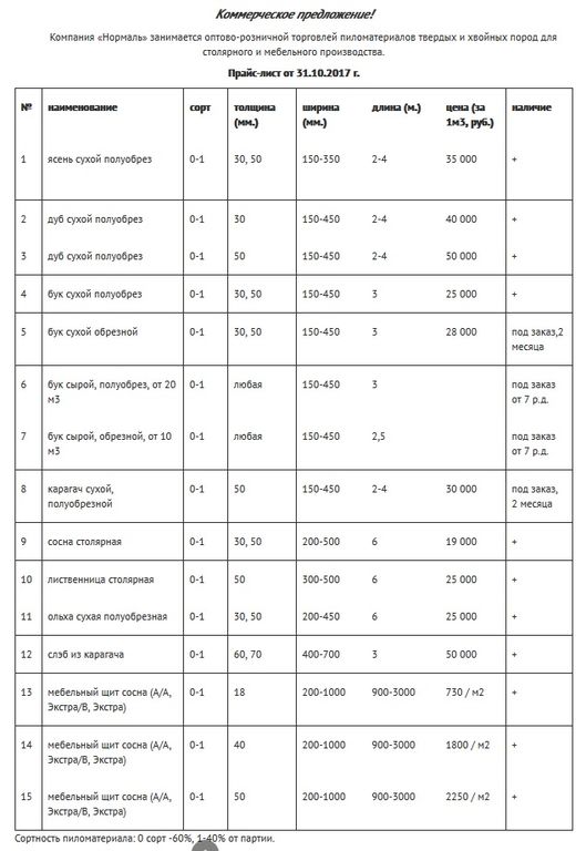 Прайс пиломатериалы образец