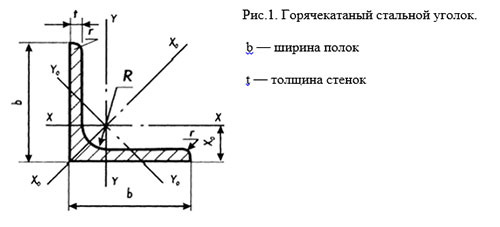 Уголок гнутый чертеж