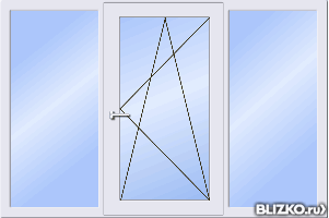 Пластиковое окно трехстворчатое Exprof
