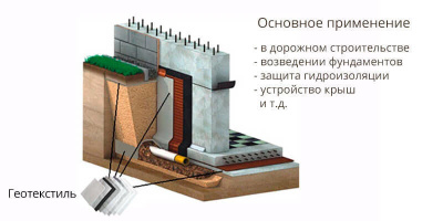 Геотекстиль технониколь для фундамента