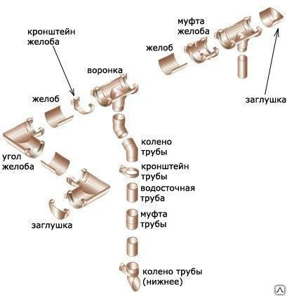 Угол желоба 135гр. универсальный ПВХ (белый)