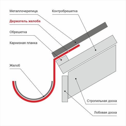 Капельник схема установки Планка капельник 79х55х2000 от компании Элион купить в городе Первоуральск