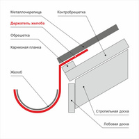 Планка капельник 79х55х2000