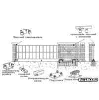 Комплект для откатных ворот 450 кг.
