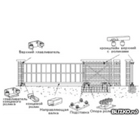 Комплект для откатных ворот 450 кг.