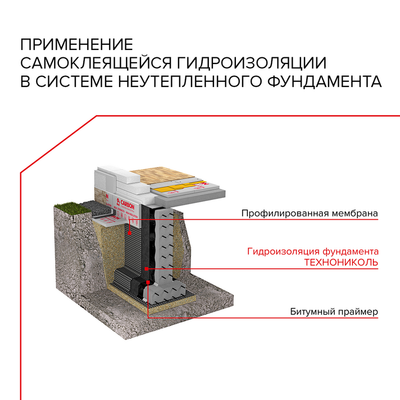 Гидроизоляция фундамента ТехноНиколь 1х10 м, рул купить в Екатеринбурге, низкая цена